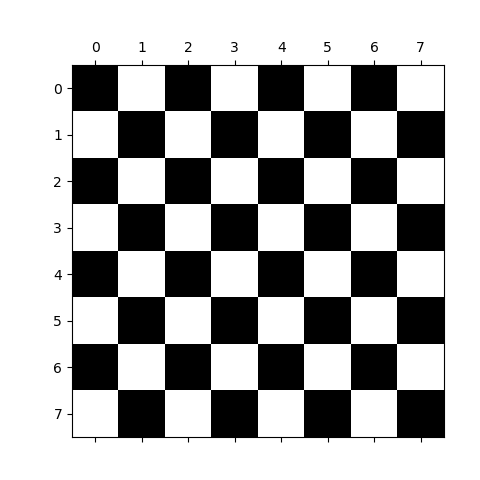 Create Chessboard Using Matplotlib Python