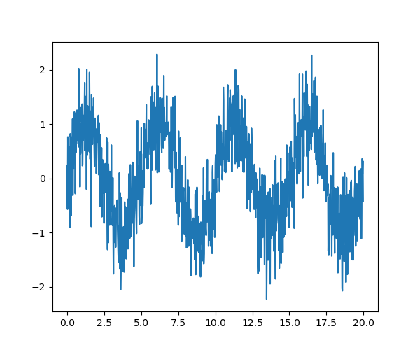 ../../../_images/sphx_glr_plot_fftpack_001.png