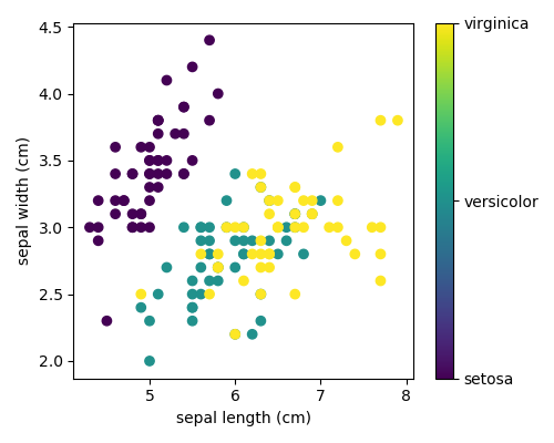 Reduce python package size