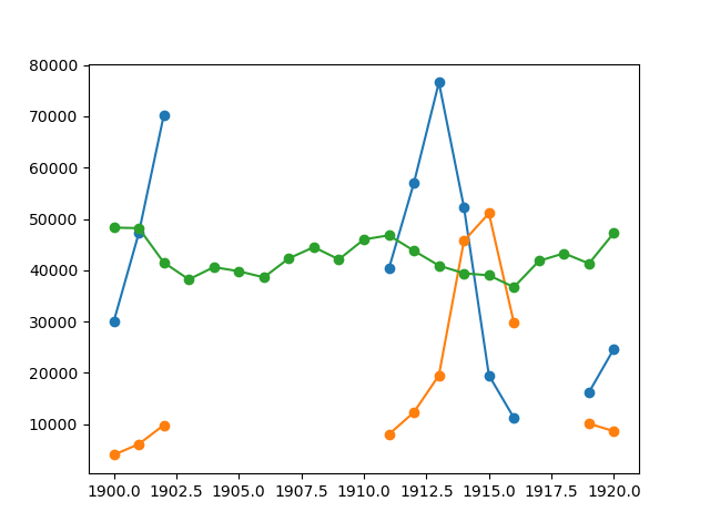 ../../../_images/sphx_glr_plot_maskedstats_001.png