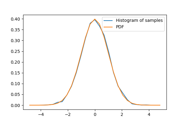 ../../../_images/sphx_glr_plot_normal_distribution_001.png