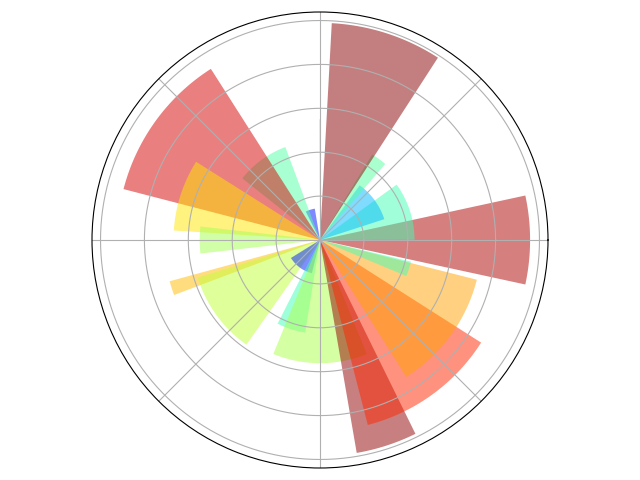 Python3 Matplotlib Wc781708249 CSDN 