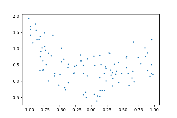 ../../_images/sphx_glr_plot_polynomial_regression_001.png