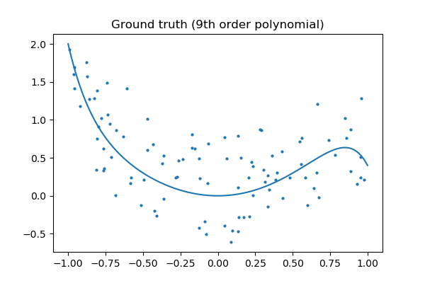 ../../_images/sphx_glr_plot_polynomial_regression_003.png