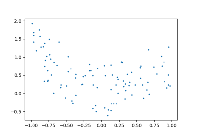 ../../_images/sphx_glr_plot_polynomial_regression_thumb.png