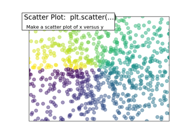 ../../_images/sphx_glr_plot_scatter_ext_thumb.png