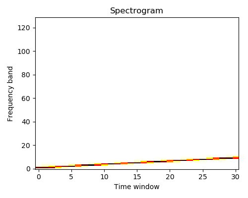 ../../../_images/sphx_glr_plot_spectrogram_002.png