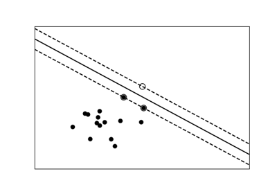 ../../_images/sphx_glr_plot_svm_non_linear_thumb.png