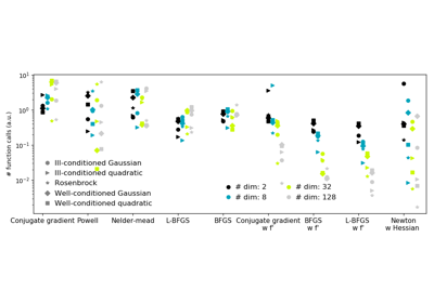 ../../_images/sphx_glr_plot_compare_optimizers_thumb.png