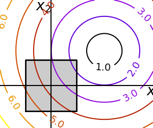 constraints