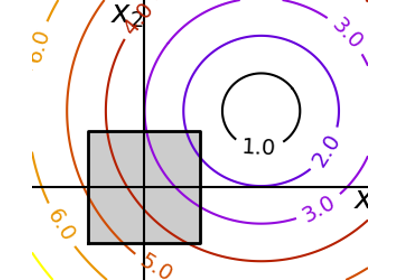 ../../_images/sphx_glr_plot_constraints_thumb.png