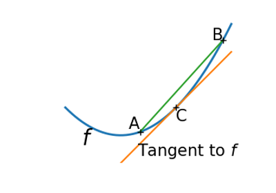 ../../_images/sphx_glr_plot_convex_thumb.png