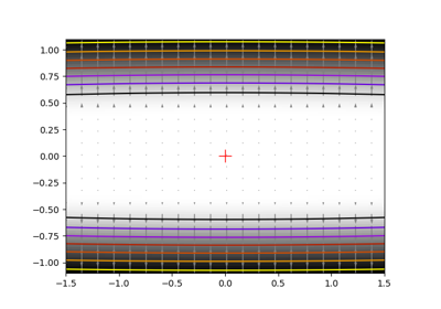 ../../_images/sphx_glr_plot_exercise_flat_minimum_thumb.png