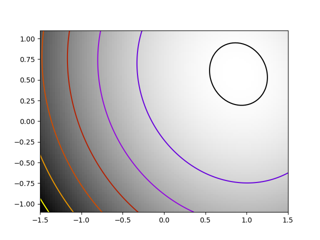 ../../_images/sphx_glr_plot_exercise_ill_conditioned_001.png