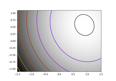 ../../_images/sphx_glr_plot_exercise_ill_conditioned_thumb.png