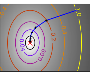 gradient_quad_cond