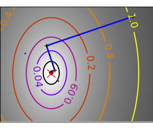 agradient_quad_cond