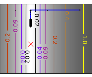 agradient_quad_icond
