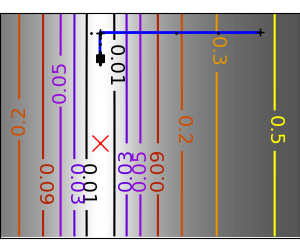 agradient_gauss_icond