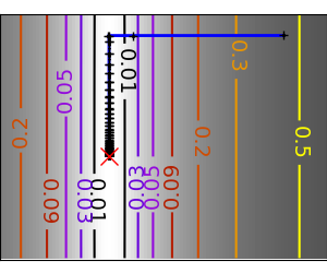 ncg_gauss_icond