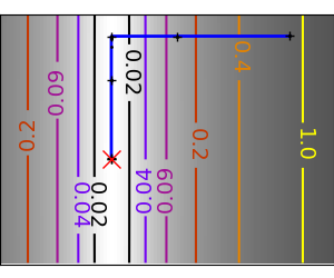 bfgs_quad_icond