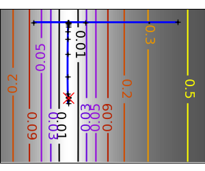 bfgs_gauss_icond
