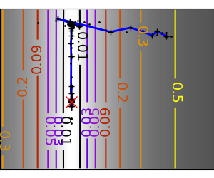 nm_gauss_icond