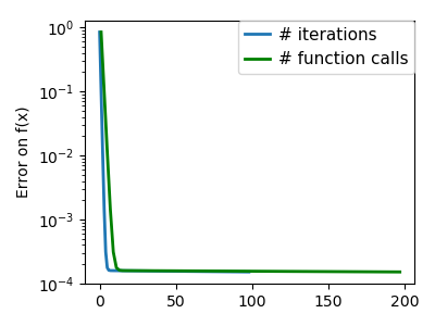 gradient_quad_icond_conv