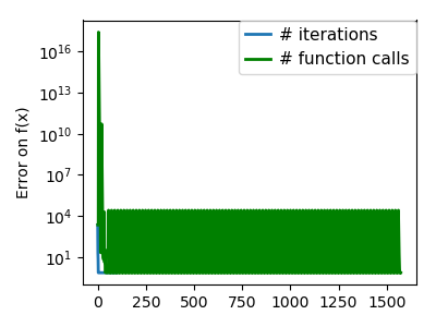 agradient_rosen_icond_conv