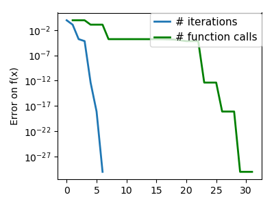 bfgs_quad_icond_conv