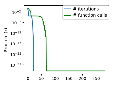 bfgs_gauss_icond_conv