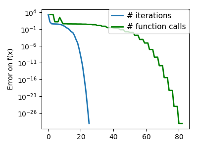 bfgs_rosen_icond_conv