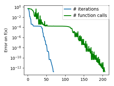 nm_gauss_icond_conv