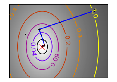 ../../_images/sphx_glr_plot_gradient_descent_thumb.png