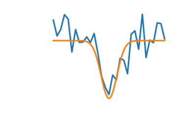 ../../_images/sphx_glr_plot_noisy_thumb.png