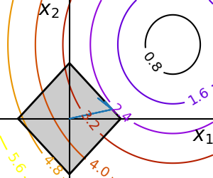../../_images/sphx_glr_plot_non_bounds_constraints_001.png
