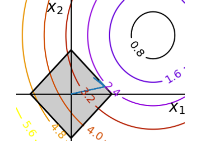 ../../_images/sphx_glr_plot_non_bounds_constraints_thumb.png