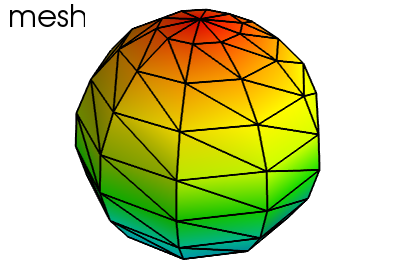 3D Mesh Plots for Sample Shapes