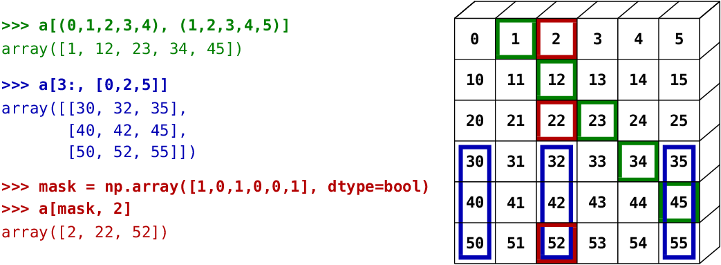 function to create a list of prime numbers matlab