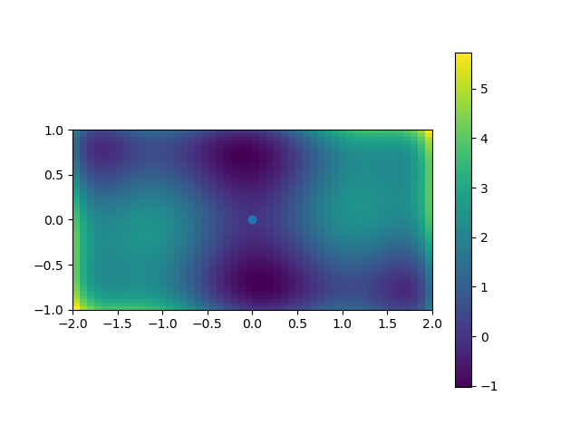 ../../../_images/sphx_glr_plot_2d_minimization_003.png