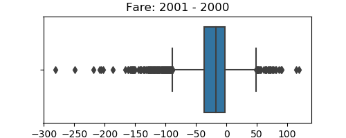 ../../../_images/sphx_glr_plot_airfare_003.png