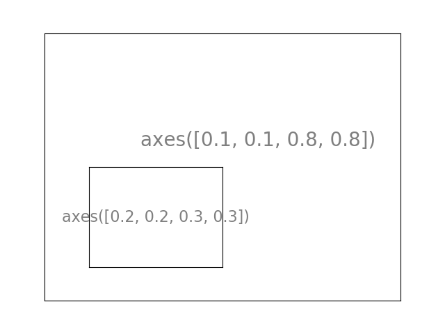 ../../../_images/sphx_glr_plot_axes_001.png