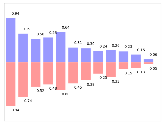 ../../../_images/sphx_glr_plot_bar_001.png