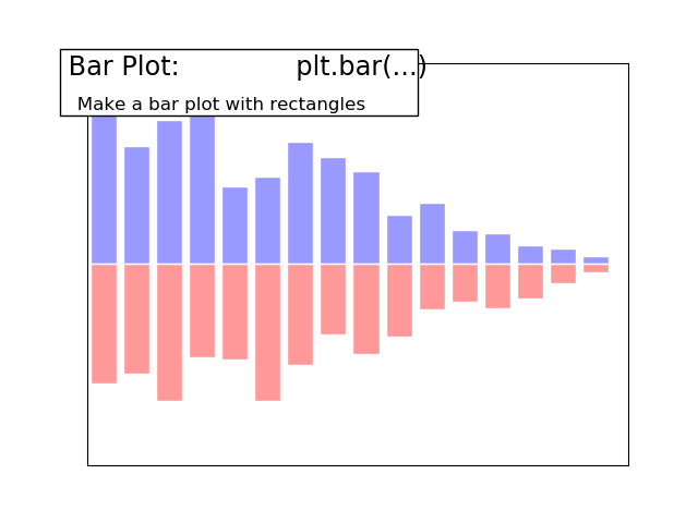 Chapter 8 Bar Plot An Introduction To Ggplot2 - Vrogue