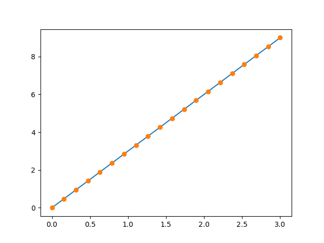 ../../_images/sphx_glr_plot_basic1dplot_001.png