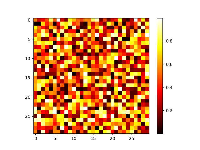 ../../../_images/sphx_glr_plot_basic2dplot_001.png