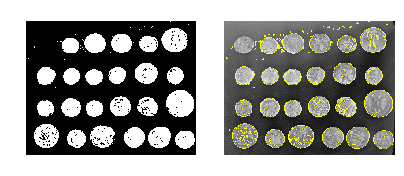 Matplotlib Plotting The Boundaries Of Cluster Zone In 1748