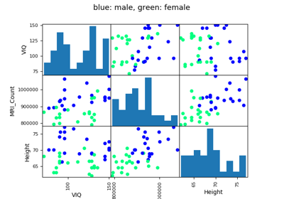 ../../_images/sphx_glr_plot_brain_size_thumb.png