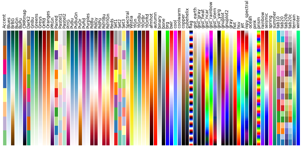 Colormaps Scipy Lecture Notes   Sphx Glr Plot Colormaps 001 