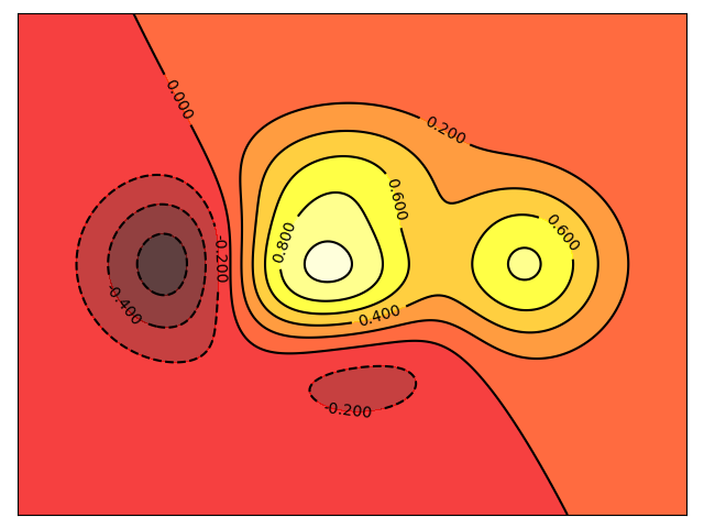 ../../../_images/sphx_glr_plot_contour_001.png